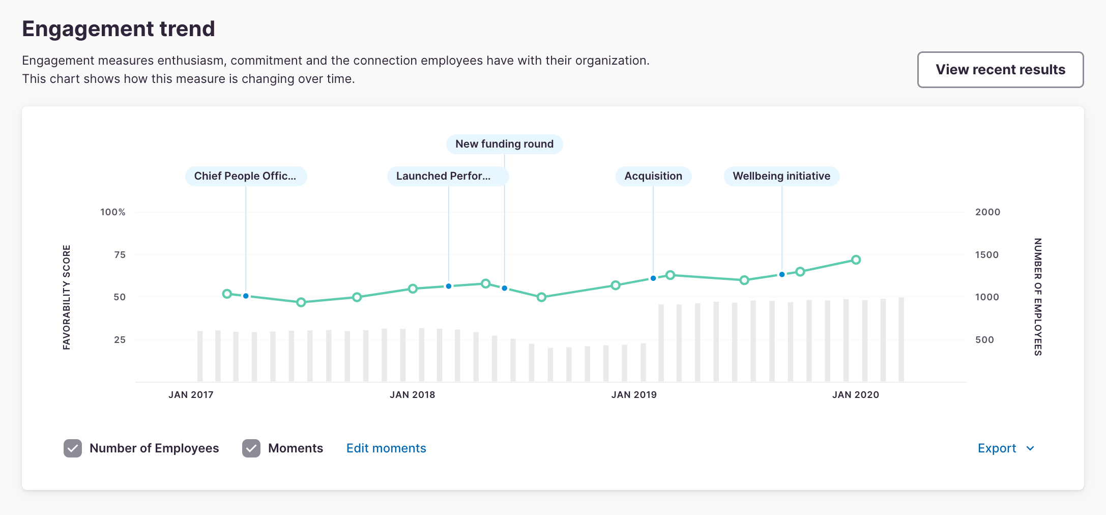 Culture Amp's engagement dashboard.