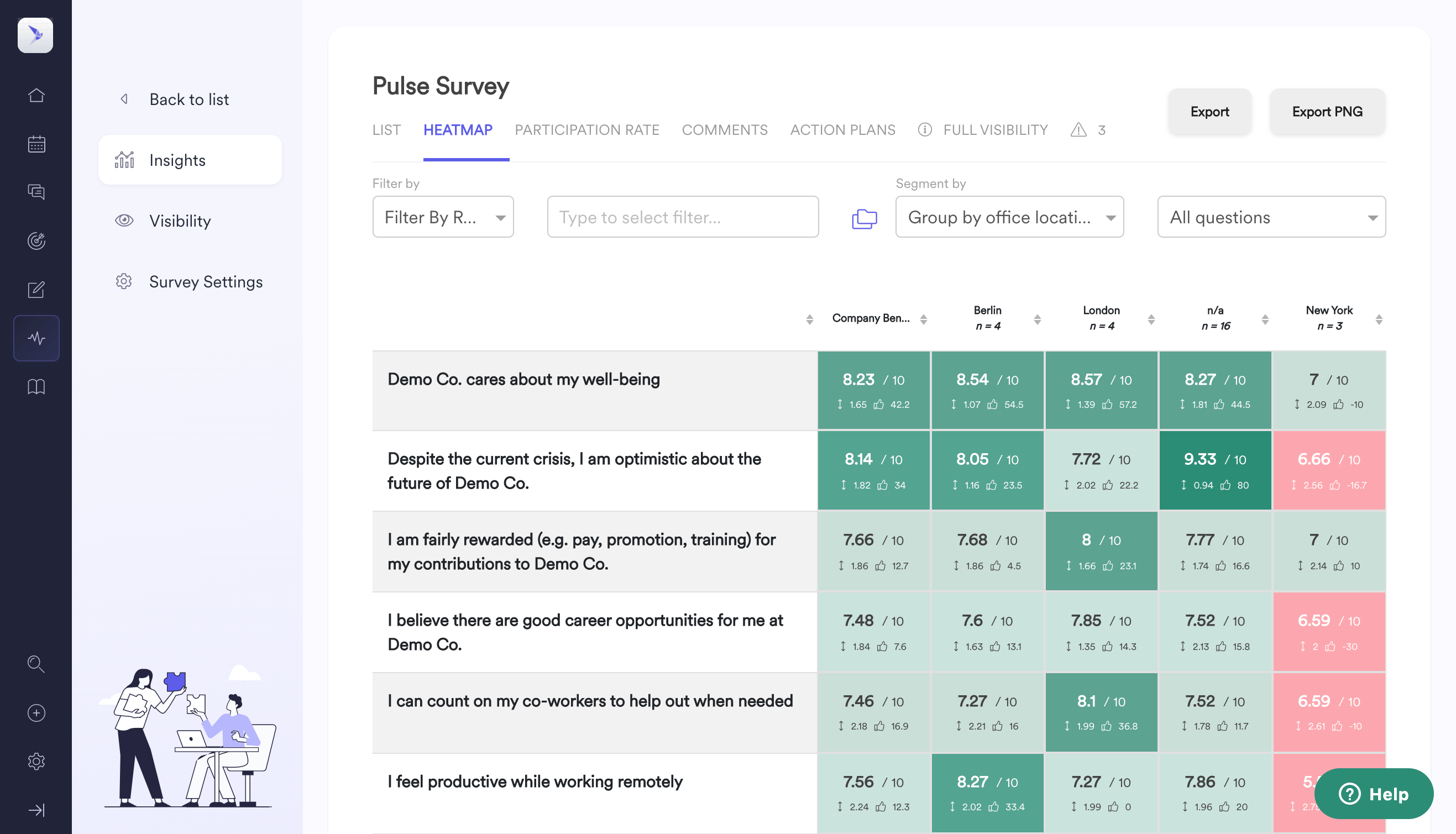 Leapsome's pulse survey reporting tool.