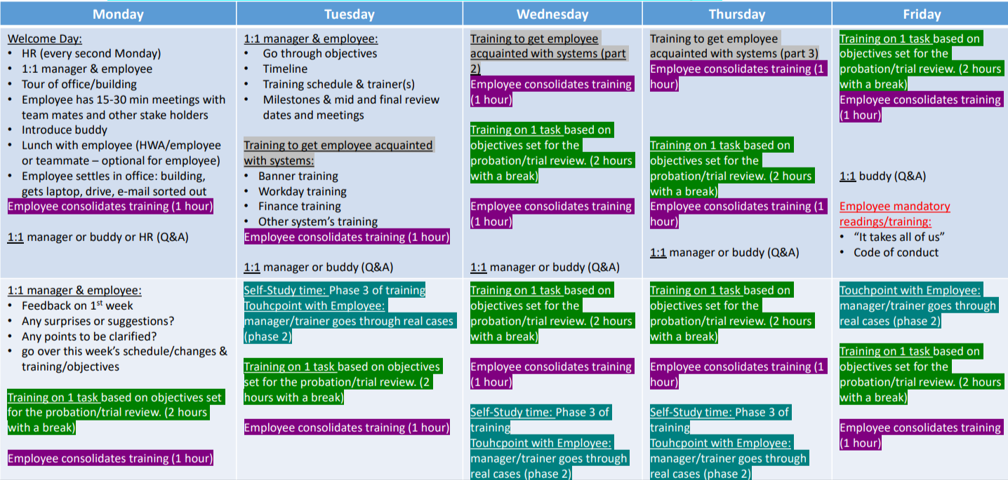 An example of a 30-day new hire onboarding/training plan.