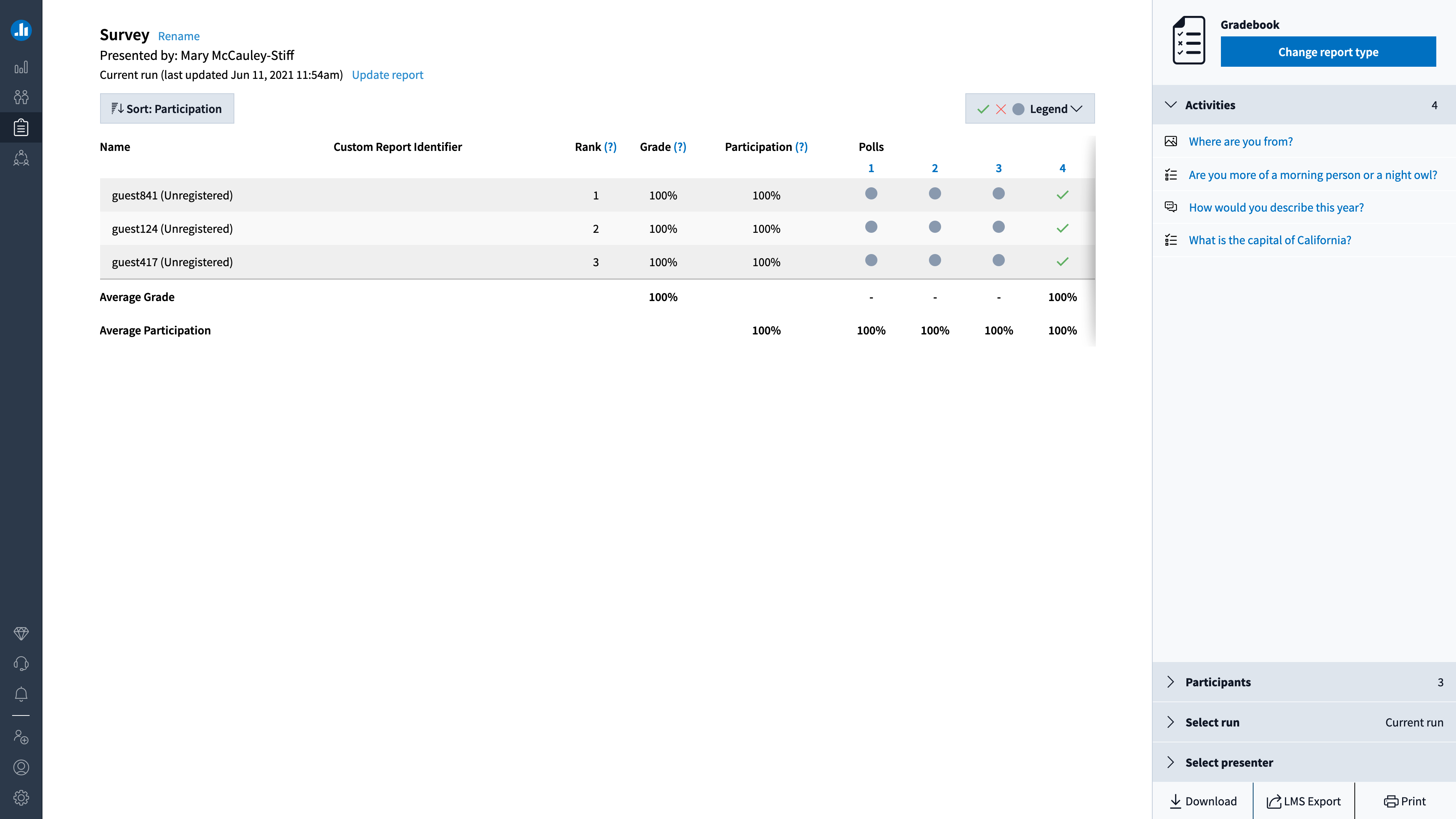 An image of the Gradebook report generated using Poll Everywhere.
