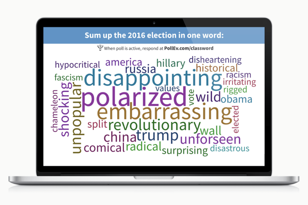 presentation word cloud Poll: Sum up the election in one word