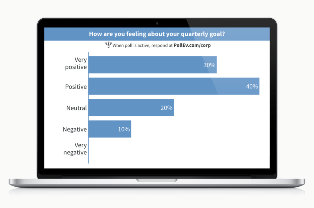 Poll: How are you feeling about your quarterly goal?