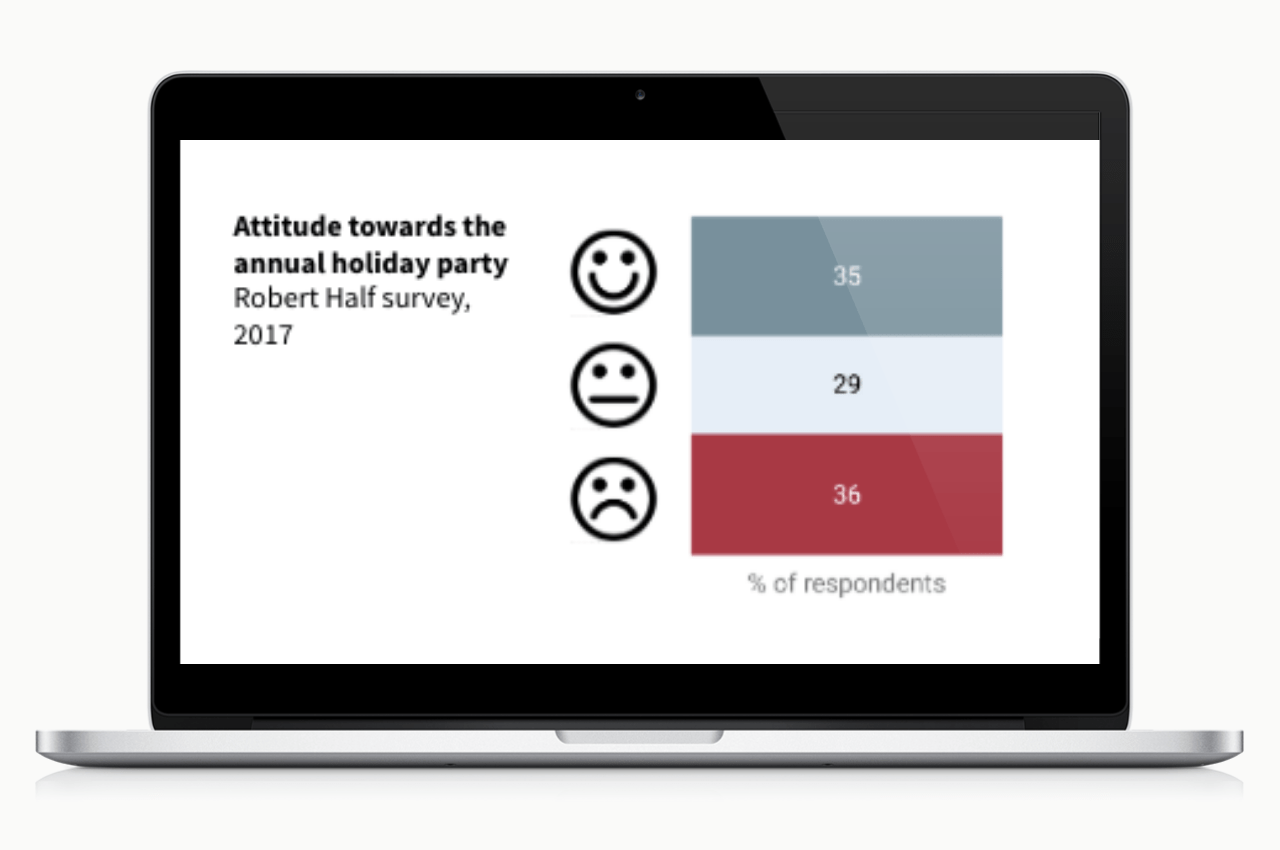 Poll about holiday party enjoyment