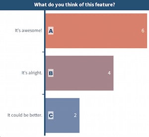 Heatmap_responses_chart