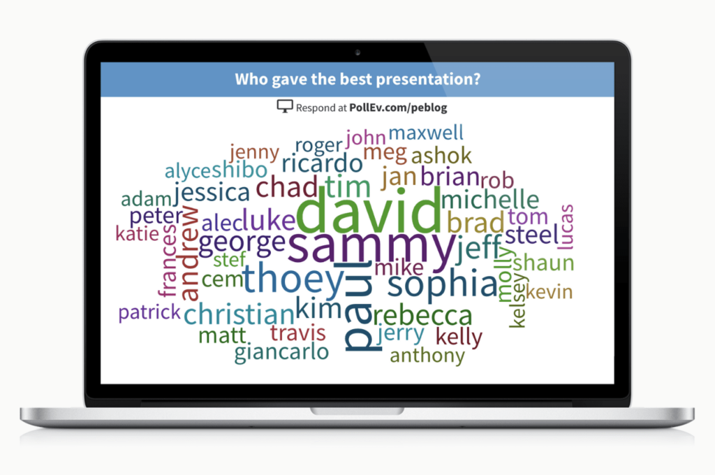 presentation word cloud Poll: Who gave the best presentation?