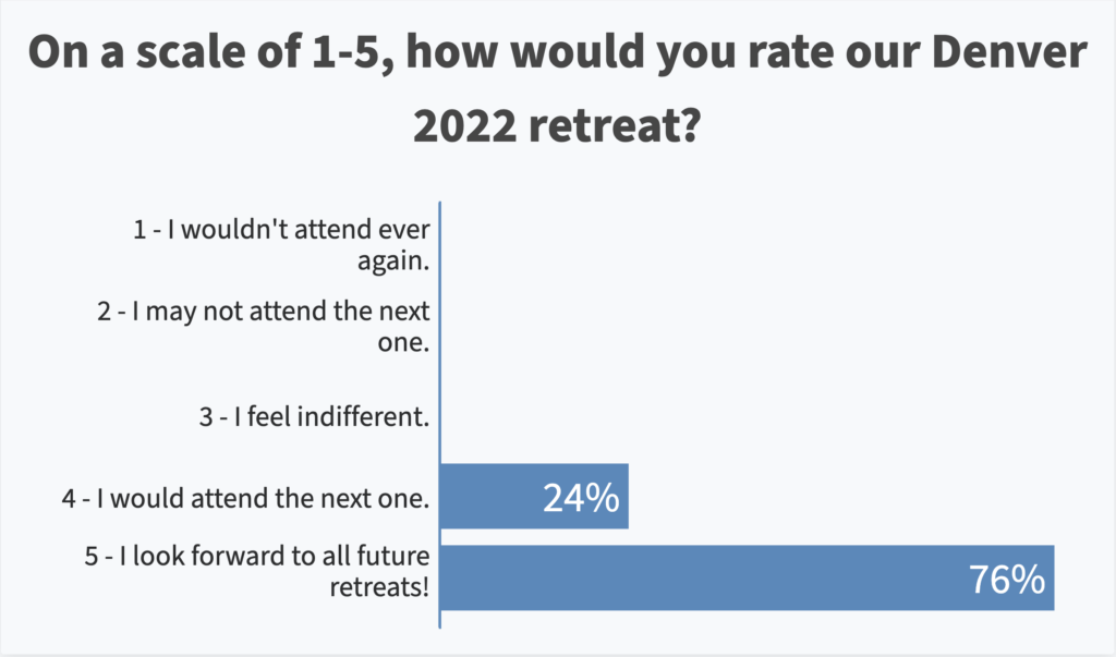 screenshot of poll everywhere multiple choice activity