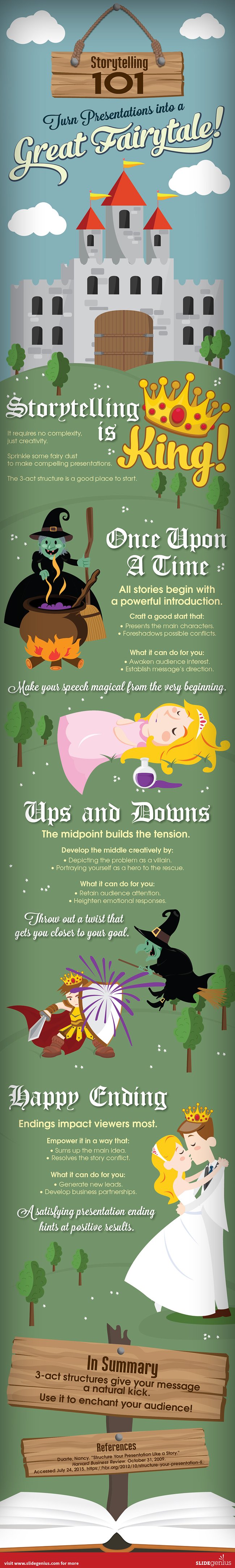 Use the fairytale structure to add suspense to your presentations