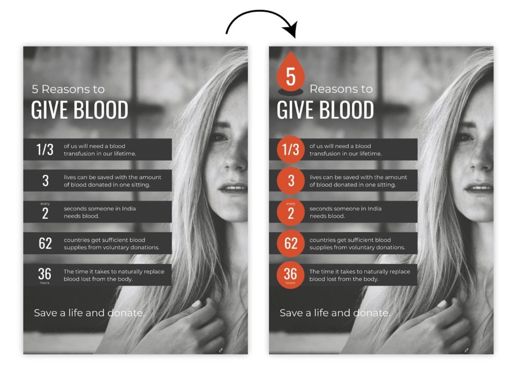 Infographic on giving blood