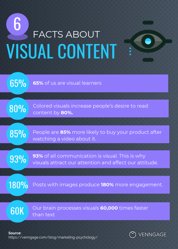 Infographic about visual content