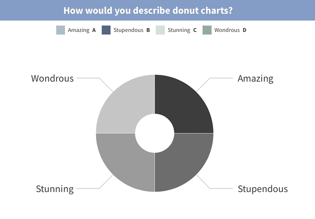 Poll Everywhere donut charts 