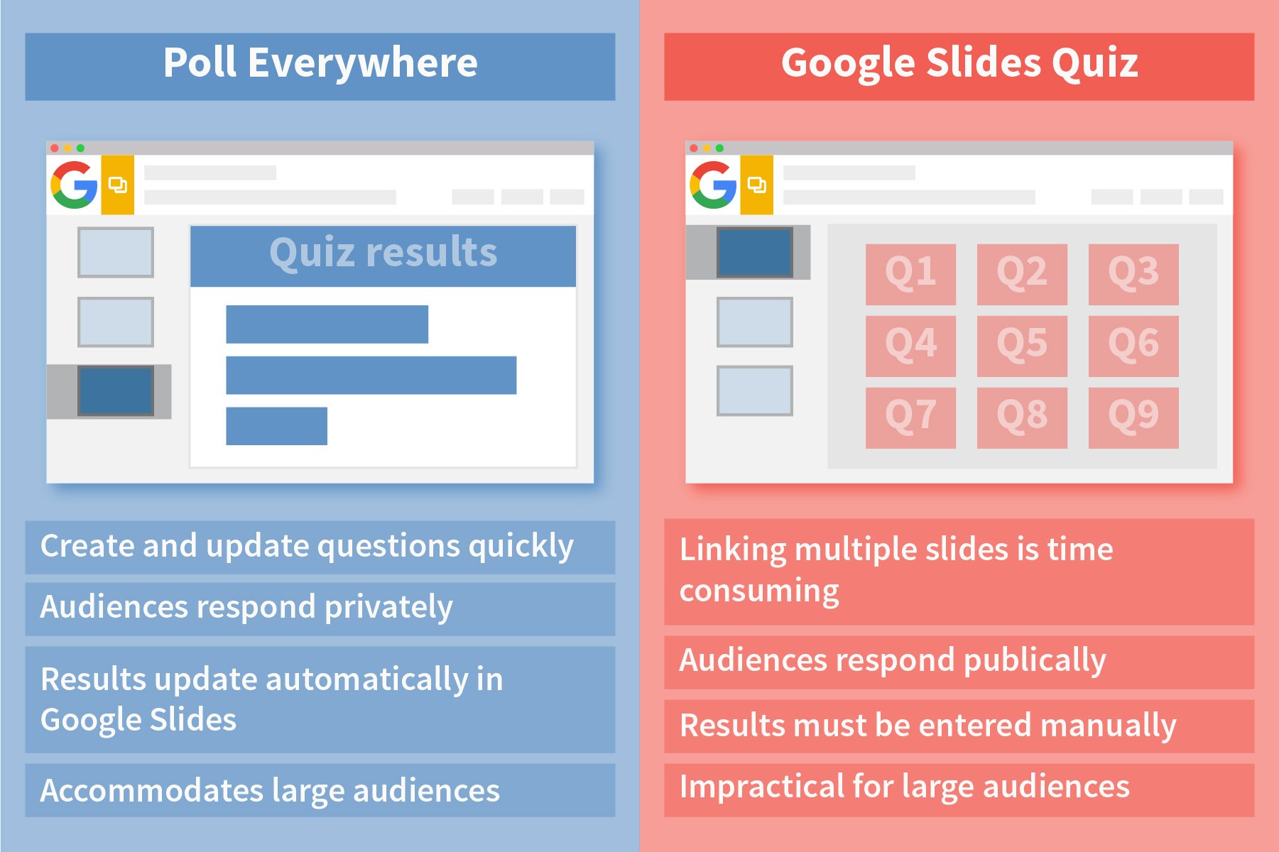 Google Slides quiz infographic