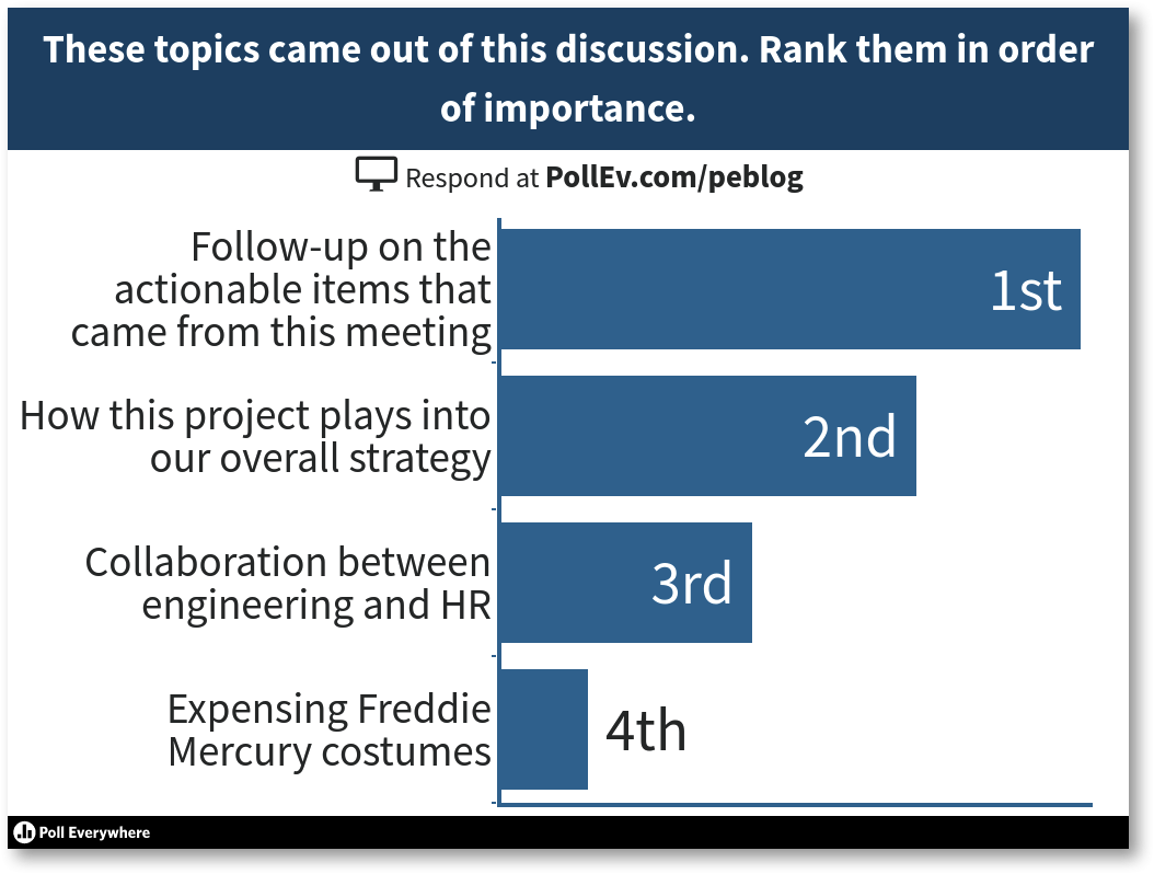 successful meetings rank order question