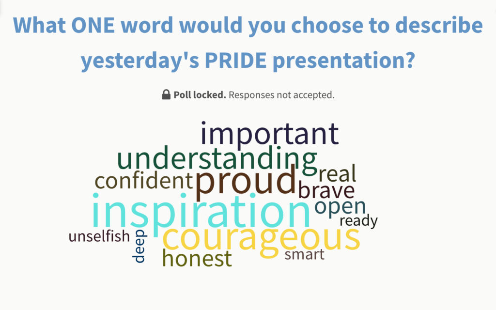 interactive classroom activities word cloud