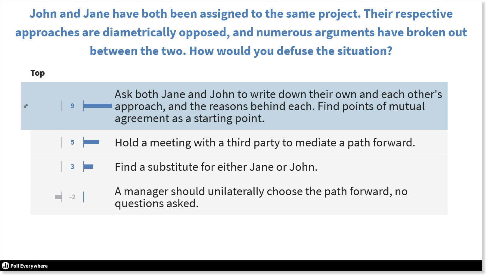 Example poll asking the audience how to defuse the given situation