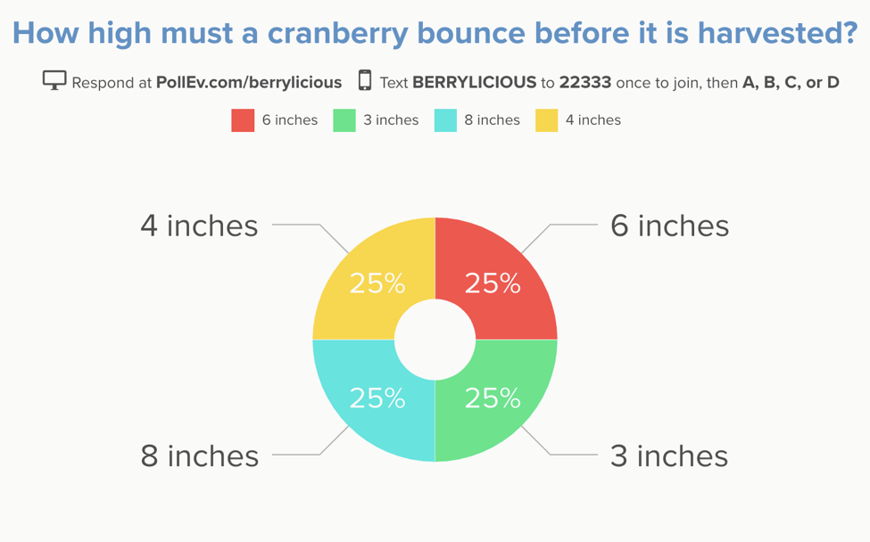 How high must a cranberry bounce before it is harvested? poll with donut chart