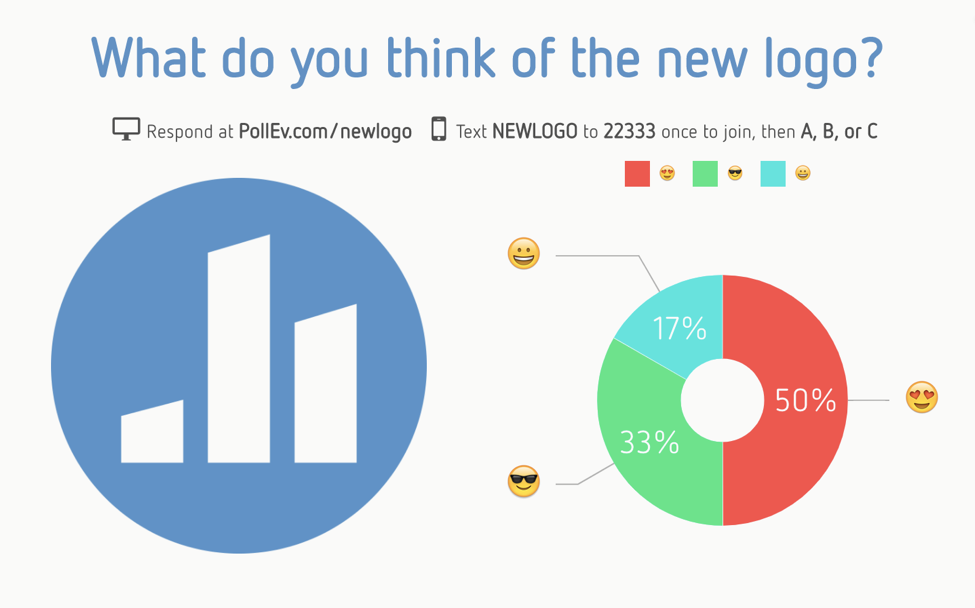 What do you think of the new logo? poll with donut chart