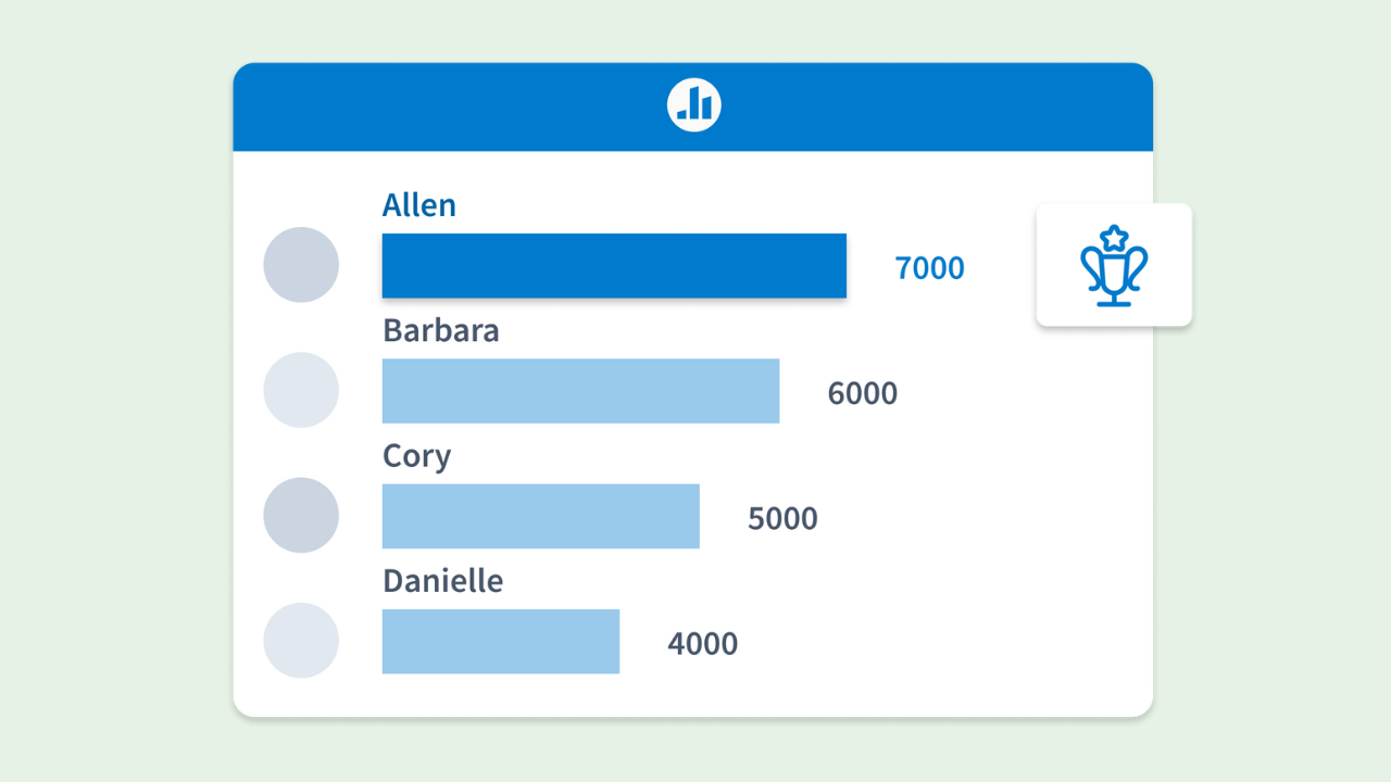 Poll Everywhere Competition leaderboard.