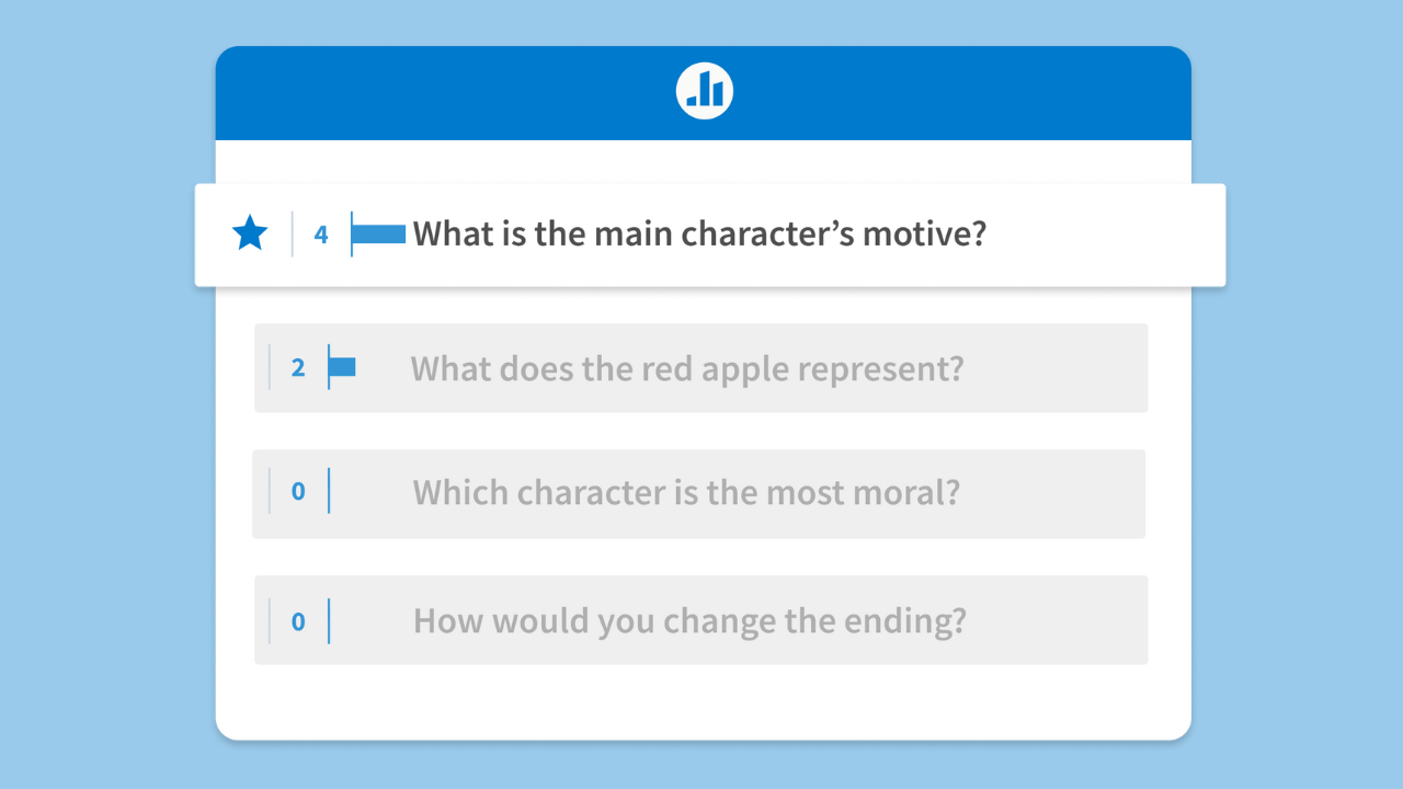 A Poll Everywhere Q&A activity