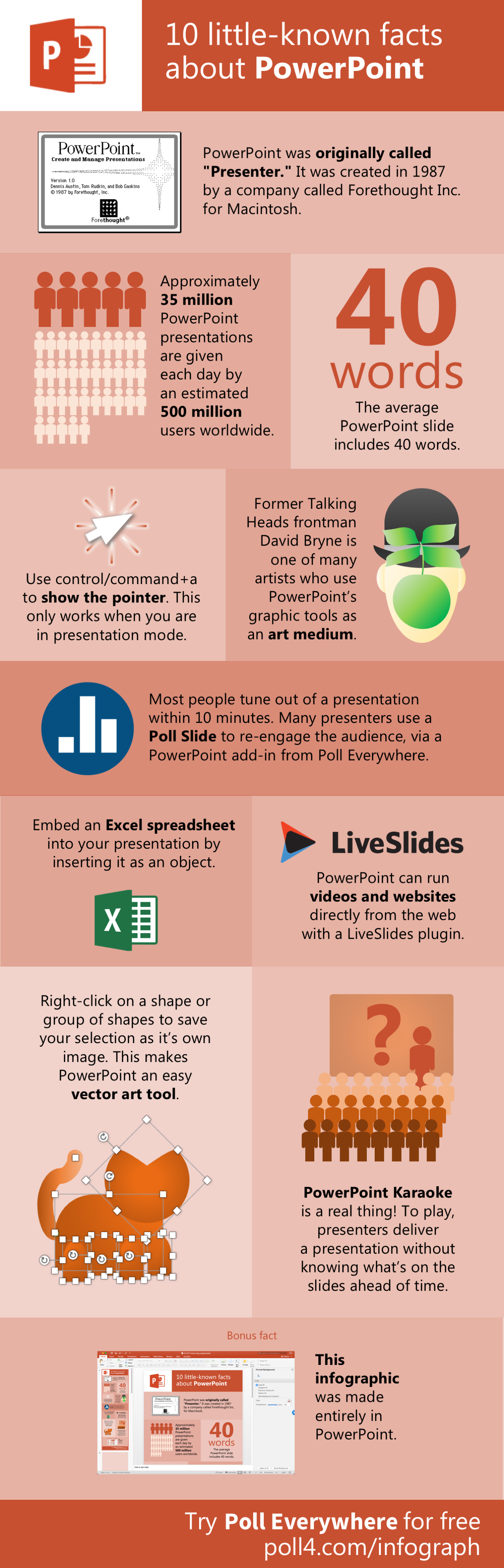 10 little-know facts about PowerPoint