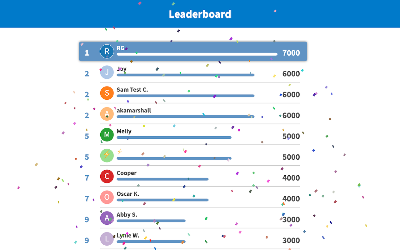 Poll Everywhere Competition leaderboard