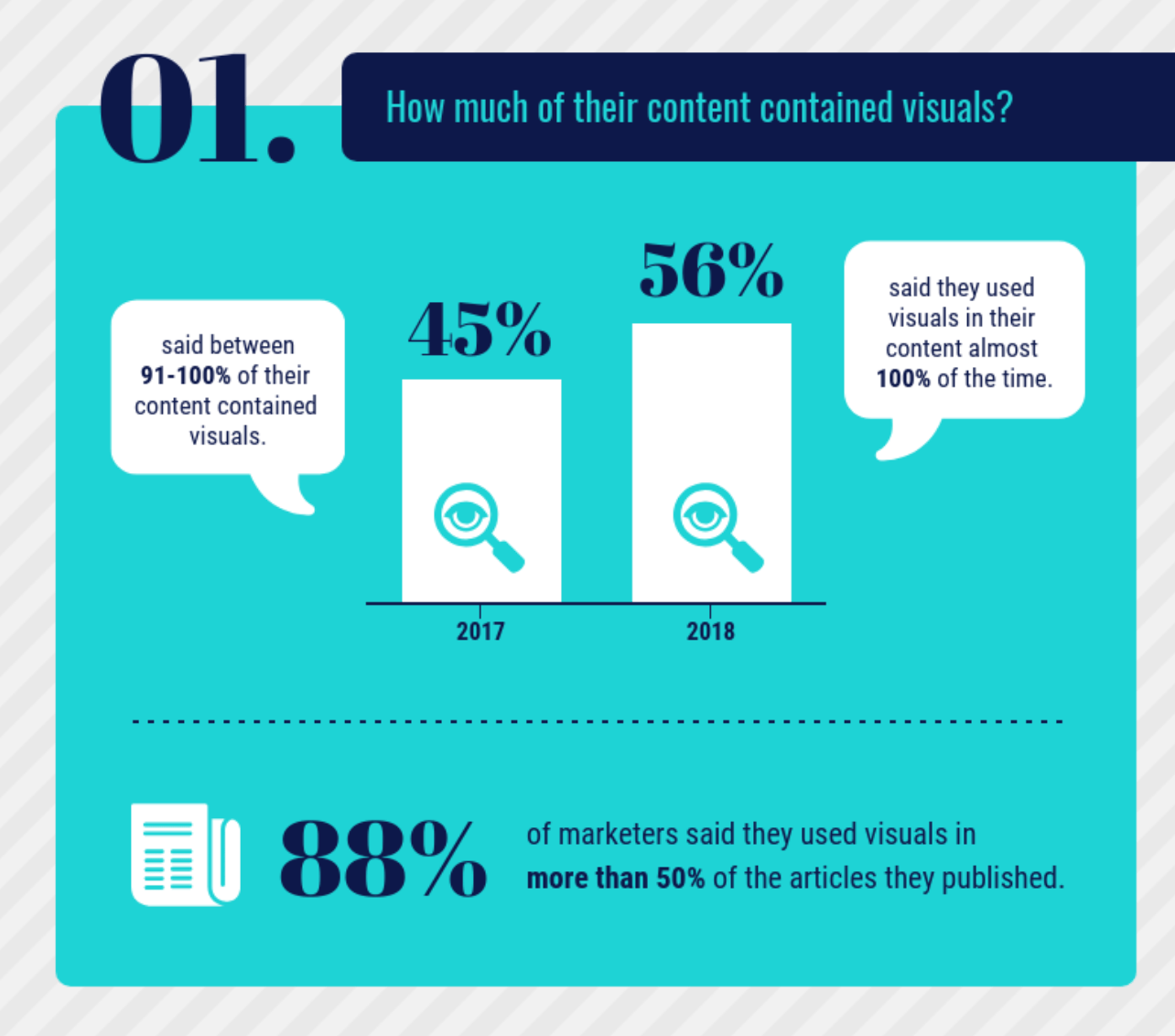 10 stats that show why 2019 is the year of visual content