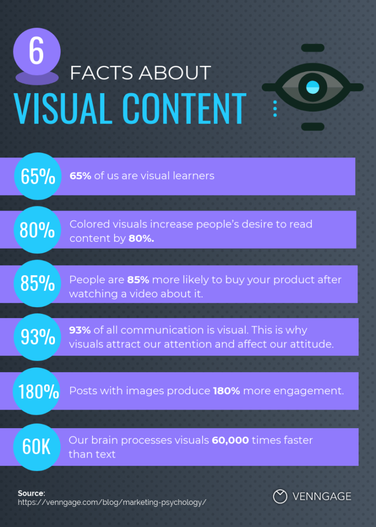 10 stats that show why 2019 is the year of visual content