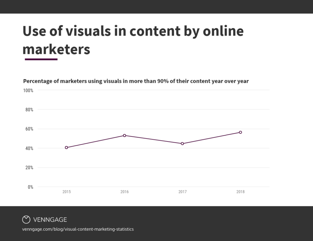 10 stats that show why 2019 is the year of visual content