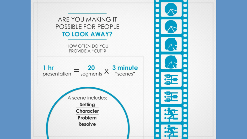 presentation training techniques are most effective for