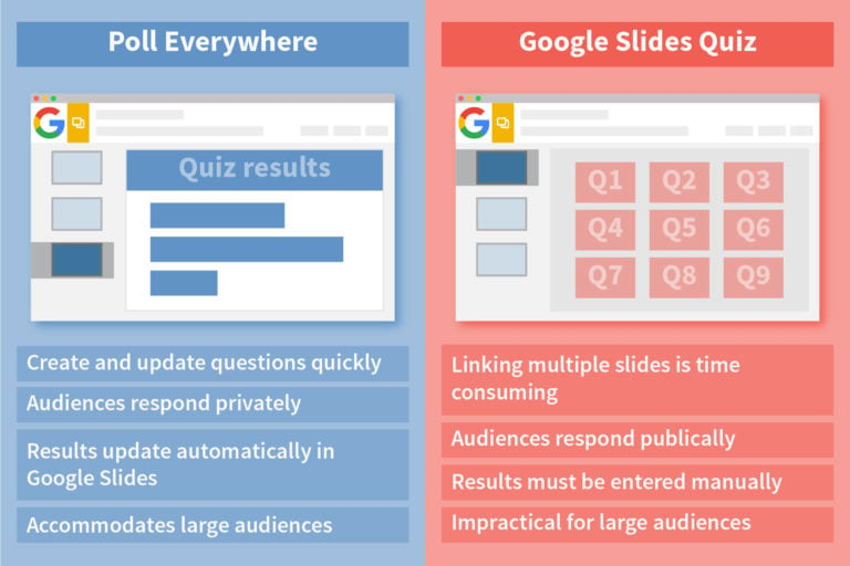 How To Make A Google Slides Quiz For An Audience Of 100 Or More