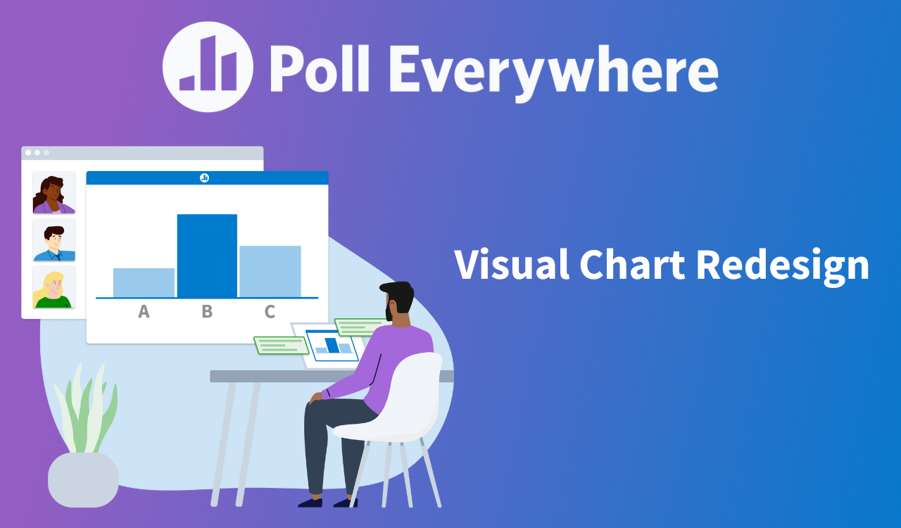 Poll Everywhere Visual Chart Redesign